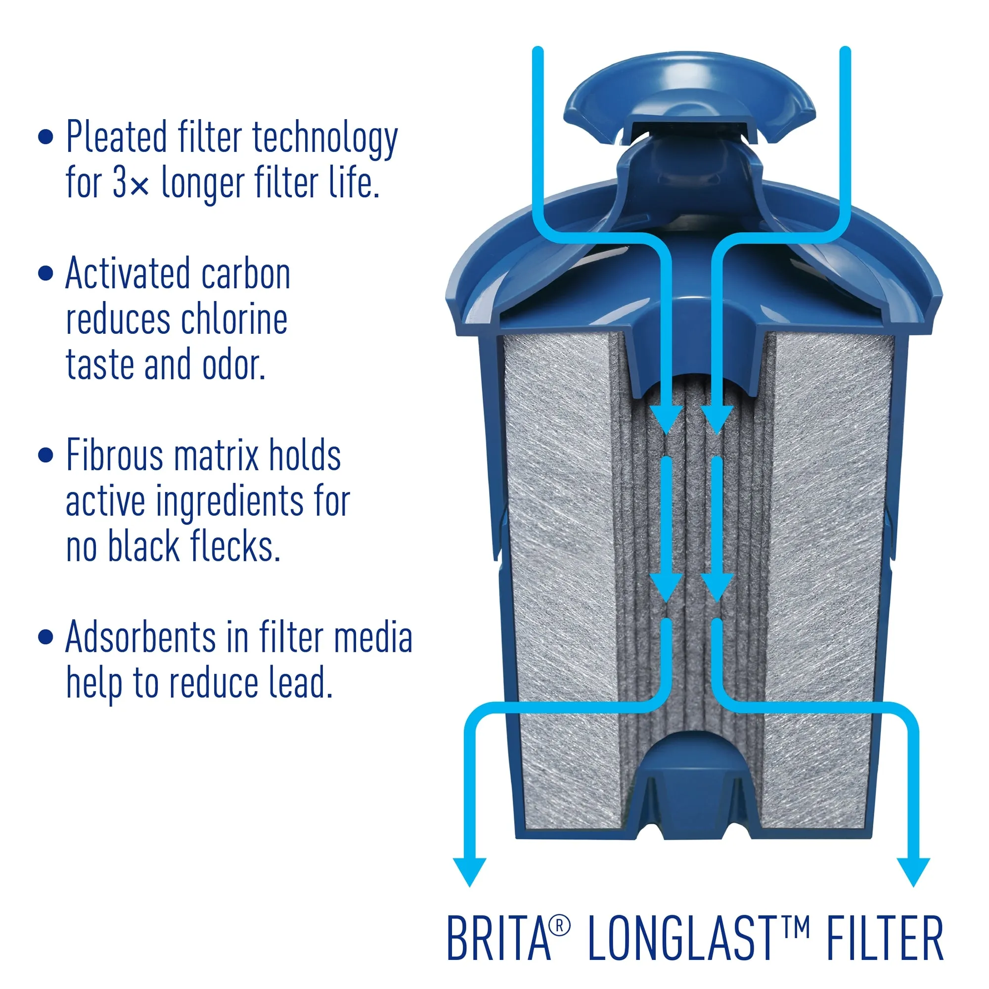 Brita 35034 UltraMax 27 Cup BPA Free Water Dispensers with 1 Longlast Filter - Jet Black